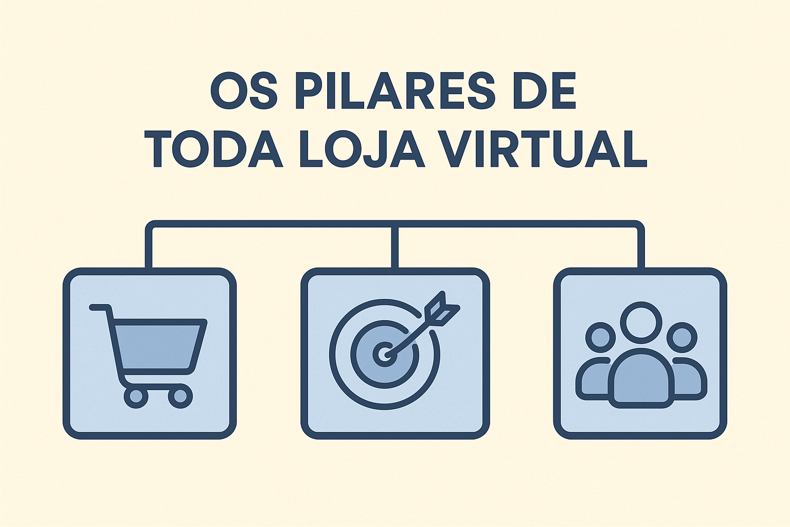 Os pilares de toda loja virtual