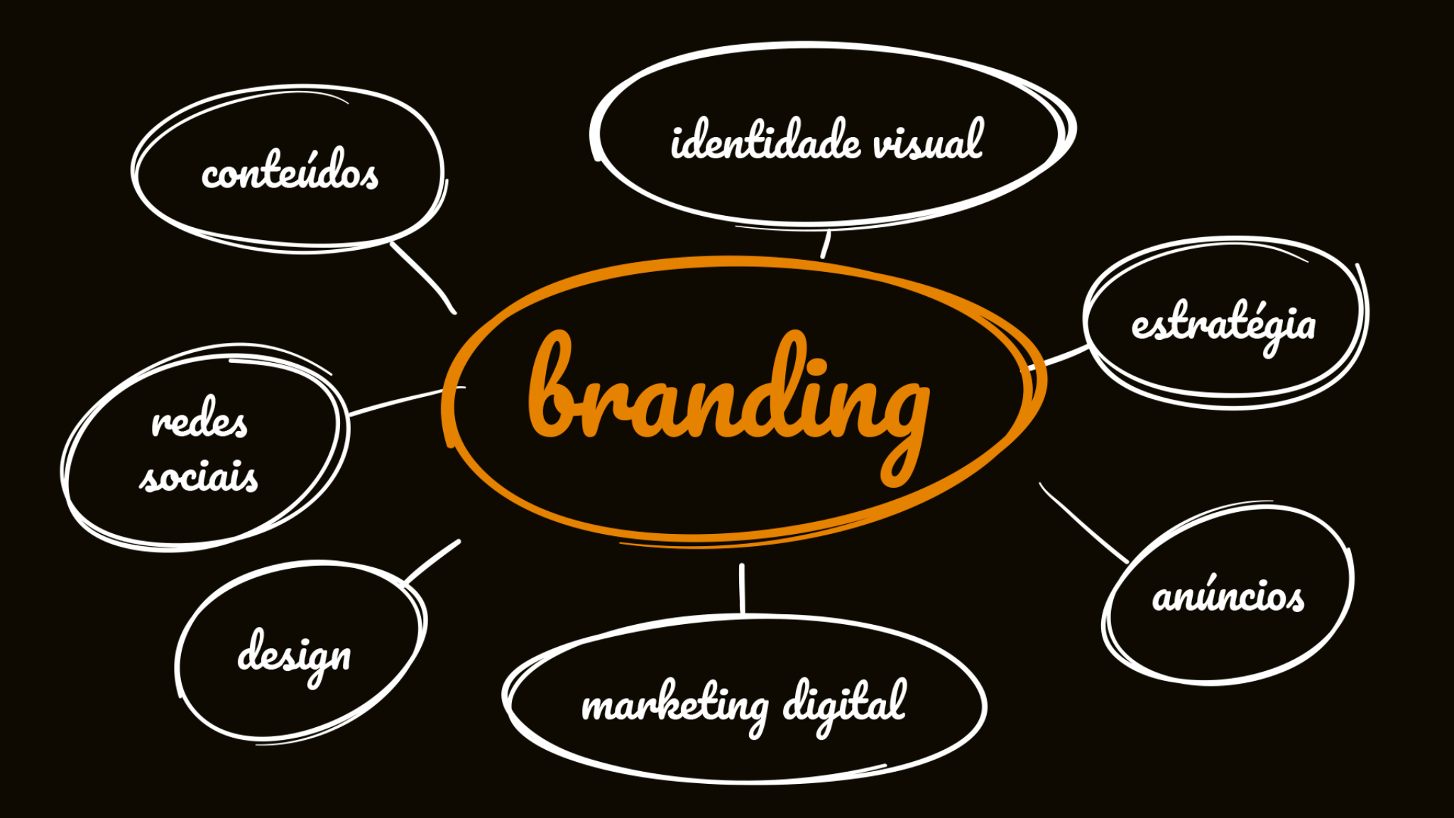 Branding