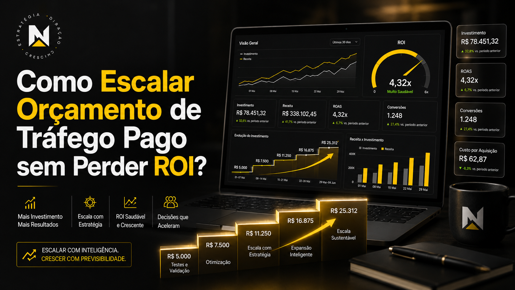 Como Escalar Orçamento de Tráfego Pago sem Perder ROI?